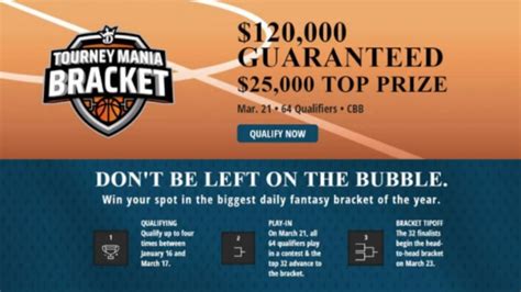 DraftKings Contests .